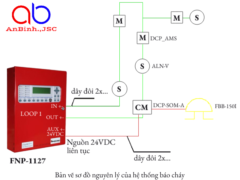 Sơ đồ đi dây hệ thống báo cháy