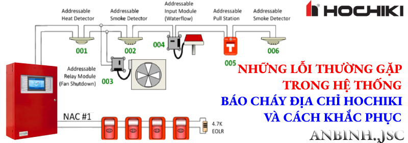 Những lỗi thường gặp trong hệ thống báo cháy địa chỉ Hochiki và cách khắp phục