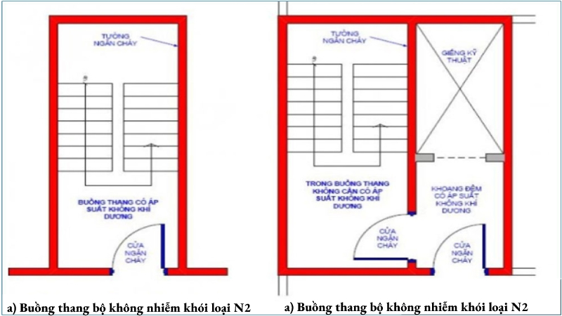  11 Quy định về PCCC cho công trình nhà cao tầng chung cư