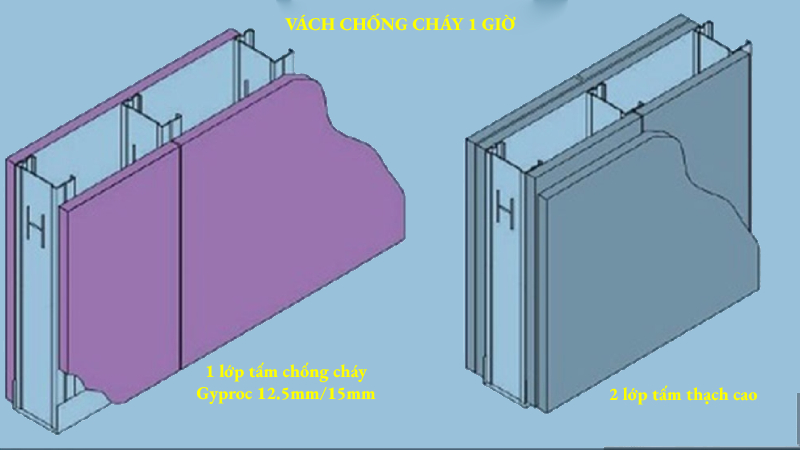  11 Quy định về PCCC cho công trình nhà cao tầng chung cư