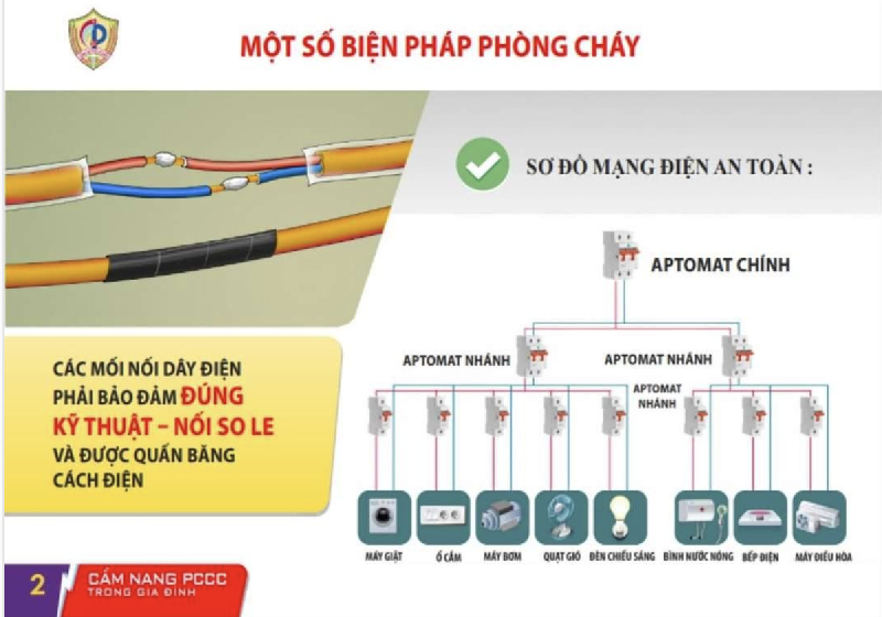 Cẩm nang phòng cháy và chữa cháy trong gia đình