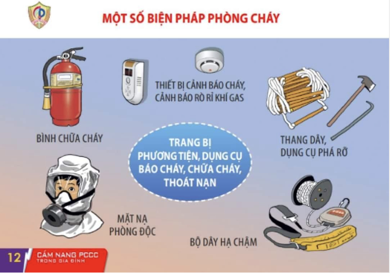 Cẩm nang phòng cháy và chữa cháy trong gia đình