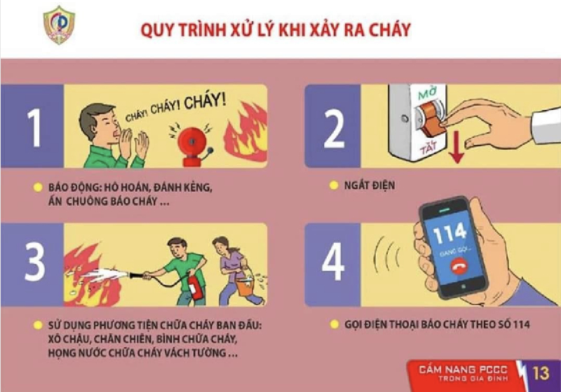 Cẩm nang phòng cháy và chữa cháy trong gia đình