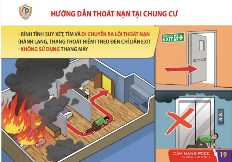Cẩm nang phòng cháy và chữa cháy trong gia đình