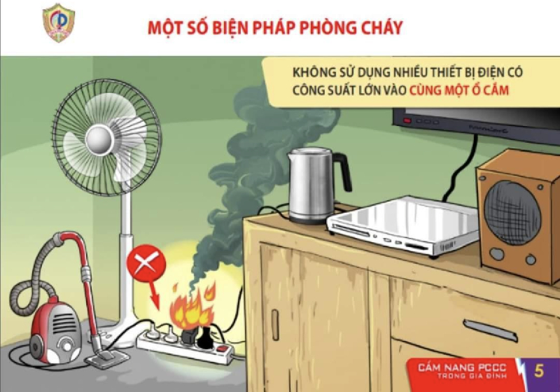 Cẩm nang phòng cháy và chữa cháy trong gia đình