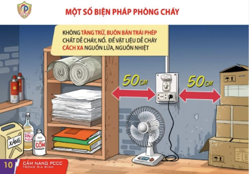 Cẩm nang phòng cháy và chữa cháy trong gia đình