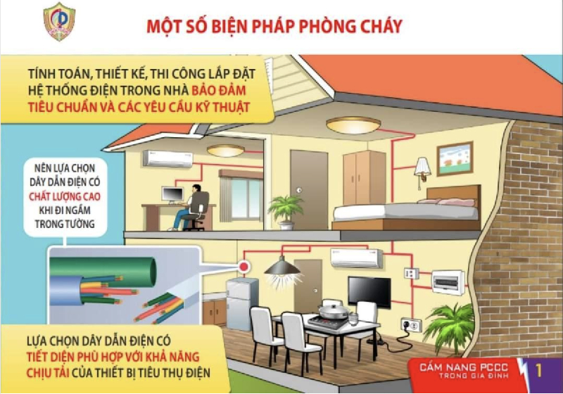 Cẩm nang phòng cháy và chữa cháy trong gia đình