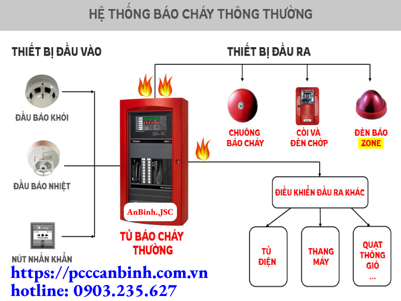 Lắp đặt hệ thống báo cháy cho trường học