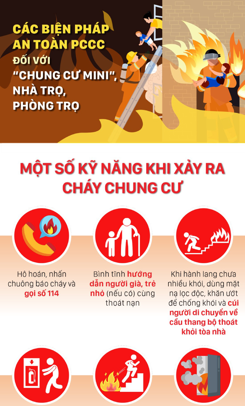 Các biện pháp an toàn PCCC đối với loại hình chung cư mini, nhà trọ, phòng trọ