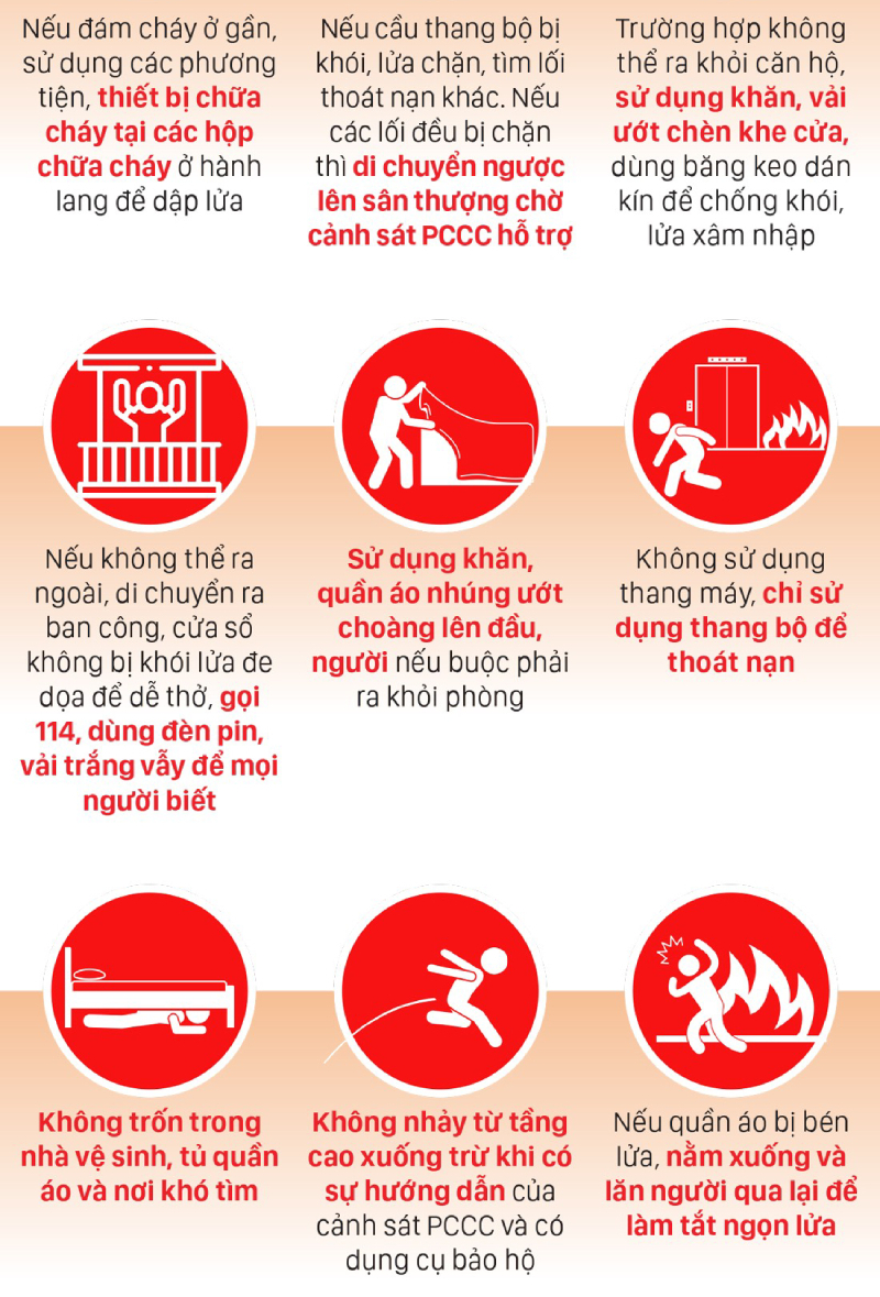Các biện pháp an toàn PCCC đối với loại hình chung cư mini, nhà trọ, phòng trọ