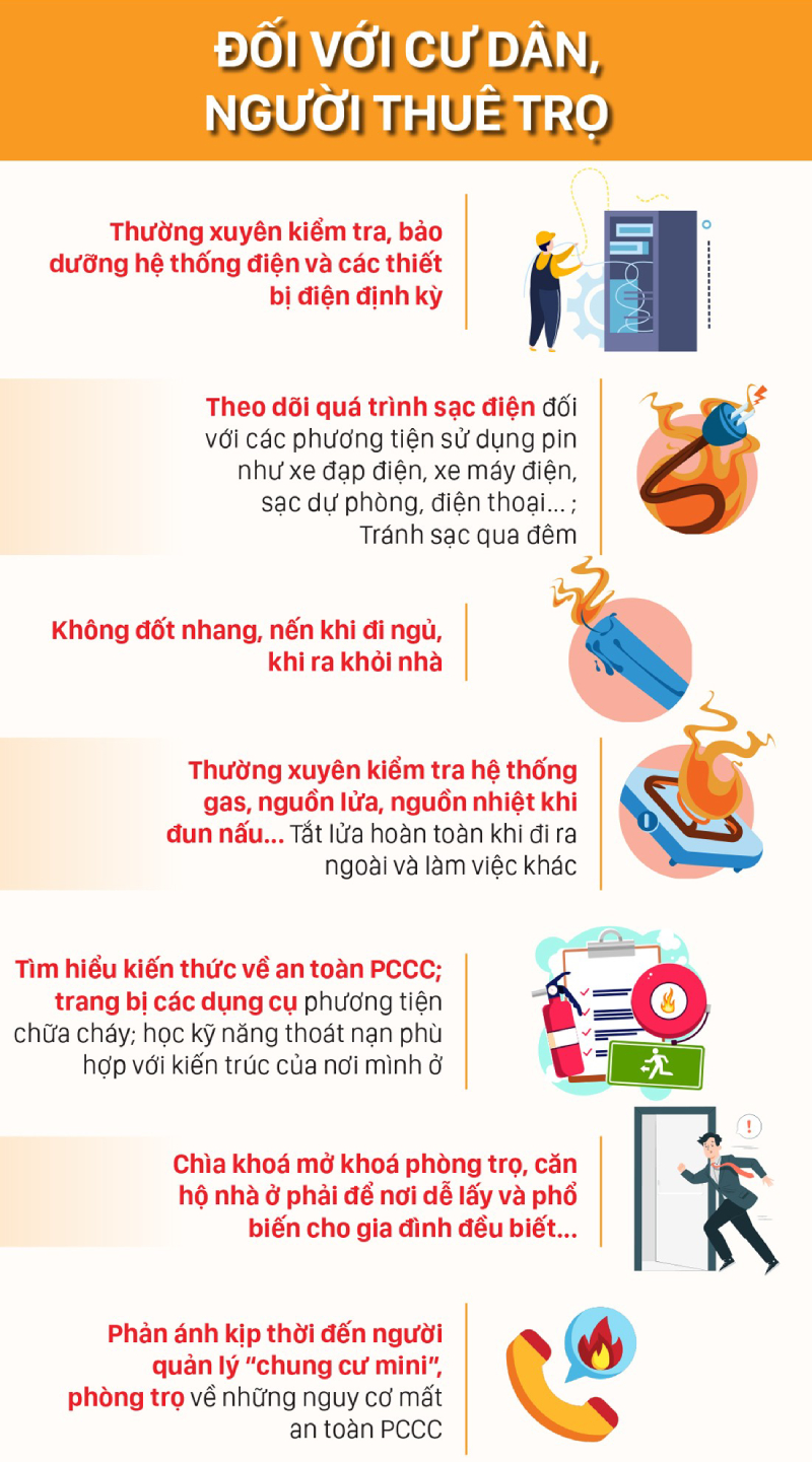 Các biện pháp an toàn PCCC đối với loại hình chung cư mini, nhà trọ, phòng trọ