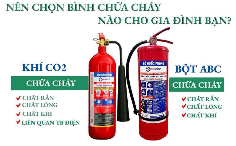 Bình chữa cháy cho gia đình nên mua loại nào tốt nhất?