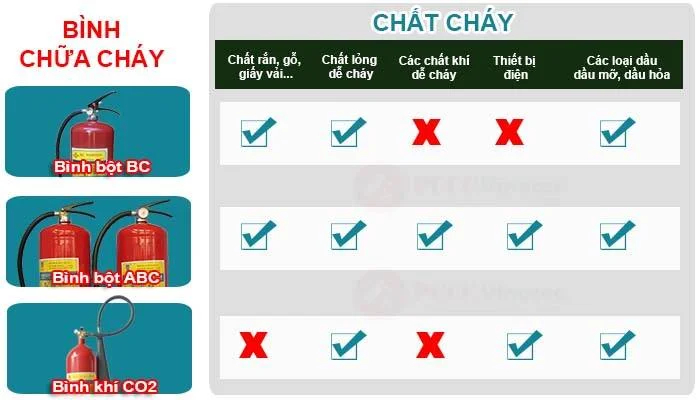 Bình chữa cháy bột ABC 4kg DeFire