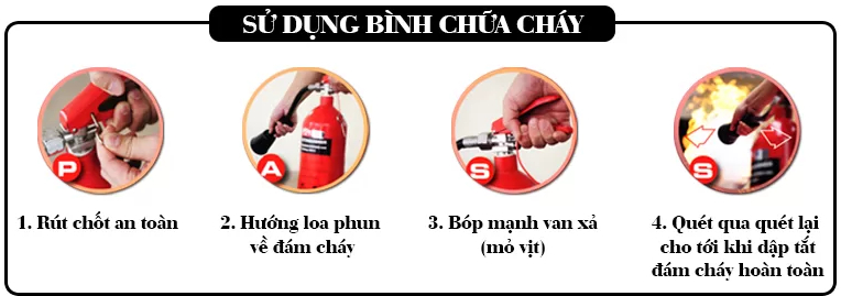 Bình chữa cháy bột ABC 4kg DeFire