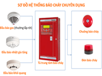 Các loại hệ thống báo cháy