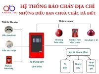 Hệ thống báo cháy địa chỉ và những điều bạn chưa chắc đã biết