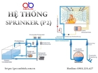 Hệ Thống Sprinkler (P1)