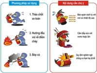 Hướng dẫn cách sử dụng bình chữa cháy an toàn hiệu quả