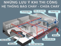 Lưu ý và những yêu cầu cơ bản trong thi công hệ thống báo cháy – chữa cháy