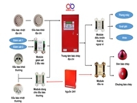 Nguyên lý hoạt động của hệ thống báo cháy địa chỉ